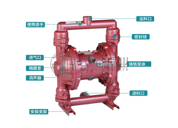 QBY氣動(dòng)隔膜泵